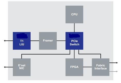 Figure 2 PCIe in an on-card data plane application